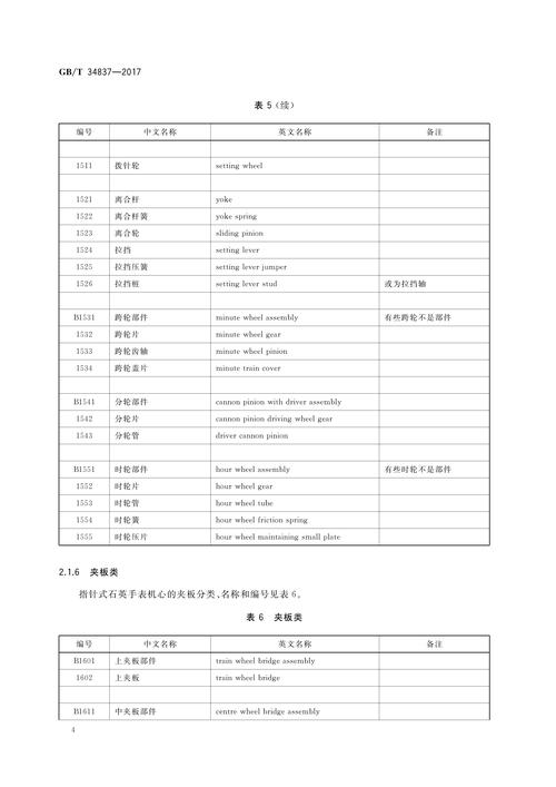 计时仪器零部件分类,名称和编号