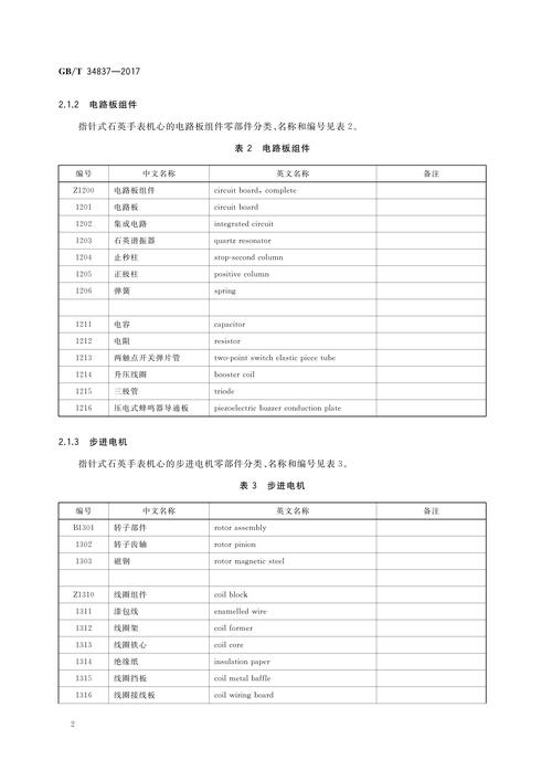 计时仪器零部件分类,名称和编号